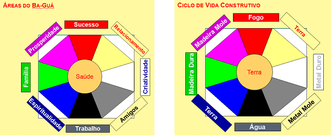 Toalha Esoterica Tarot Baguá Feng Shui Harmonia Energia em